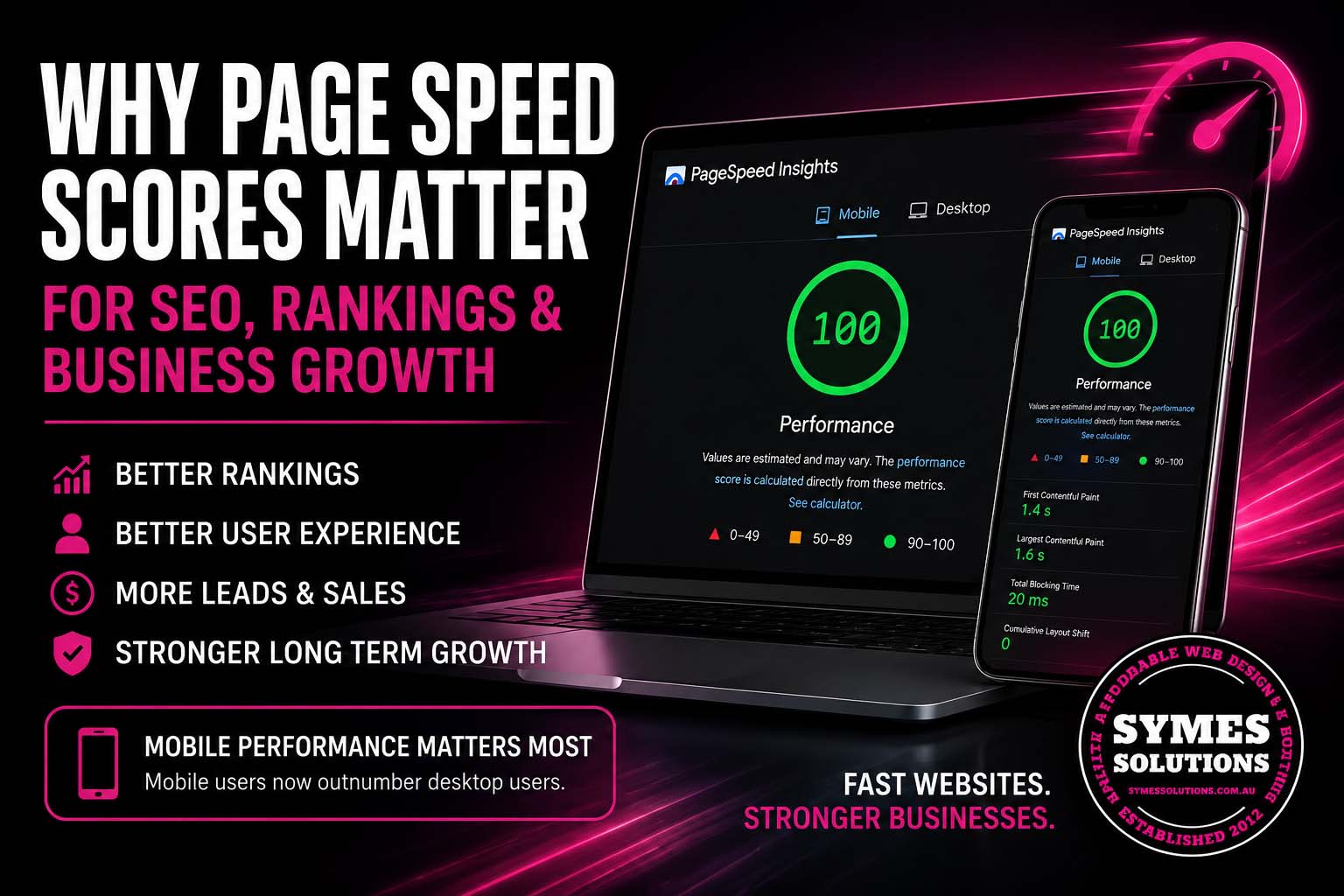 why page speed matters seo symes solutions